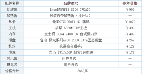求个电脑配置要求DNF（主屏双开外加虚拟机双开）四开不卡的，不要显示器，性价比高的谢谢？-a卡玩dnf