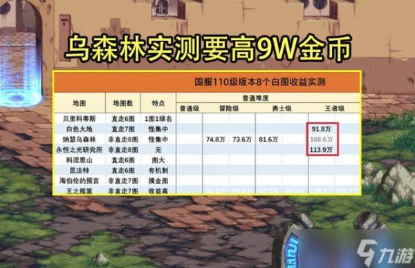 DNF搬砖哪里最赚钱DNF周末搬砖地图汇总？-dnf赚钱图