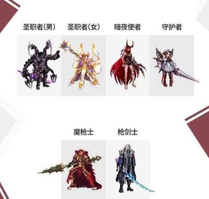 DNF男枪炮师100级史诗装备怎么选择？-dnf国庆套武器装扮
