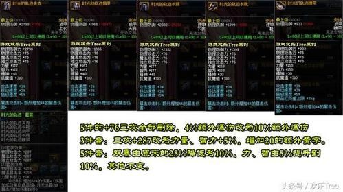 时间轨迹什么意思？-dnf时光轨迹