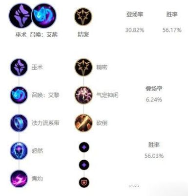lol手游琴女辅助出装？-dnf奶妈辅助装备