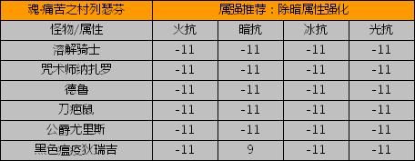 DNF野猪套怎么做最快？要多久？-dnf野猪怎么打