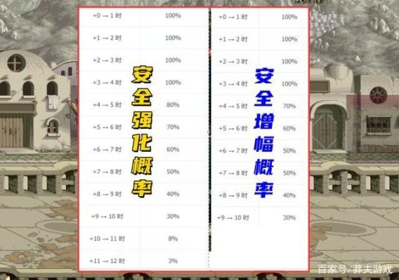 dnf增幅规则是什么？-dnf规则