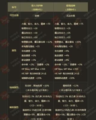 称号属强宝珠有哪些？-dnf所有属强宝珠