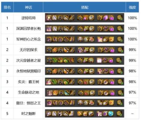 2023回归红眼11个105史诗自选礼盒选什么好？-dnf狂战装备搭配