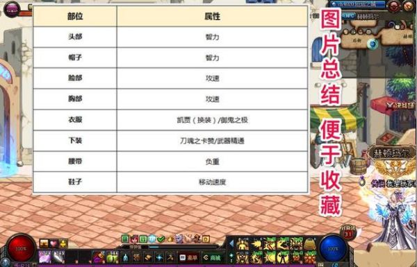 地下城时装属性怎么重新选？-dnf时装修改