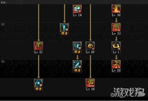 枪械师怎么加点？-dnf枪神加点