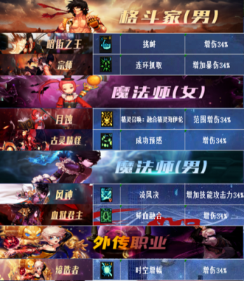 dnf特殊频道介绍？-dnf特殊地下城