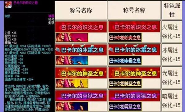 DNF召唤戴什么称号最好？-dnf魔女幻想
