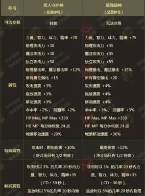 dnf龙之挑战属于几级称号？-dnf龙之挑战称号