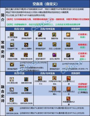 DNF漫游PK装备如何搭配？-dnf漫游pk视频