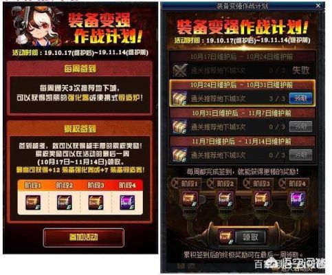 DNF一张+12的100%装备强化劵值多少？-dnf包12
