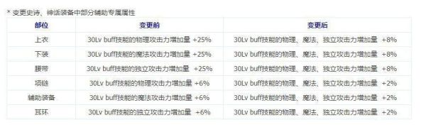 地下城奶量计算公式？-dnf计算公式
