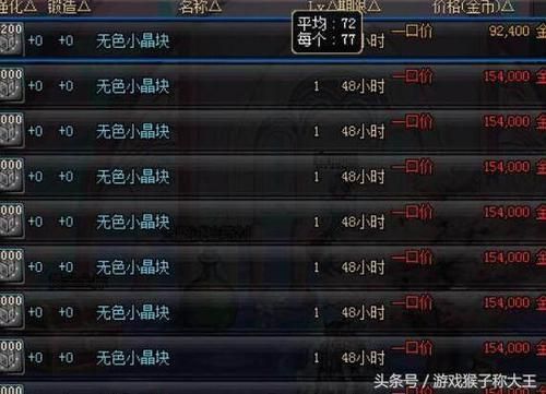 dnf一年的四个礼包，价格分别为多少？里面有什么东西？-四个dnf