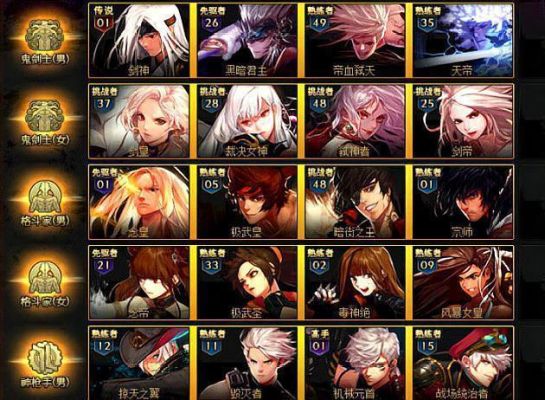 dnf职业人物介绍？-dnf职业视频