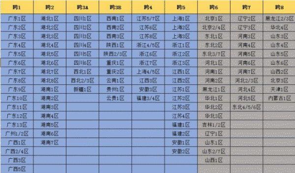地下城辽宁一区是跨几？-dnf河北一区
