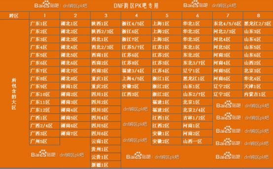 地下城辽宁一区是跨几？-dnf河北一区