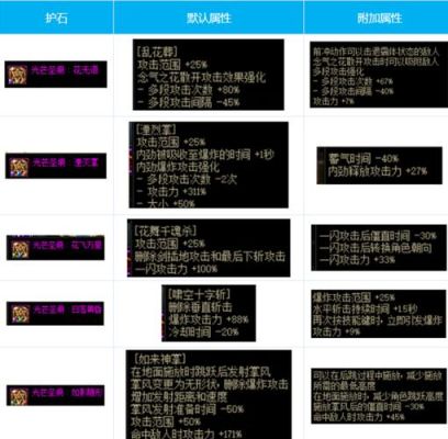 女鬼剑流浪武士选什么传说勋章？-dnf女鬼剑流浪武士