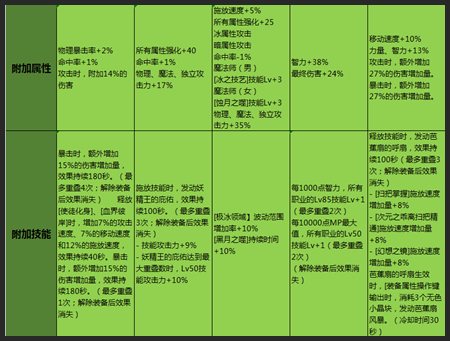 DNF中的武器属性药水去哪买啊？火属性的？-dnf火武器