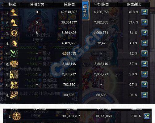 dnf阿修罗智力跟独立提升对比？-dnf加智力的装备