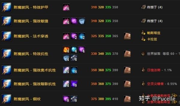 魔兽tbc法师腰带附魔怎么弄？-dnf占星师