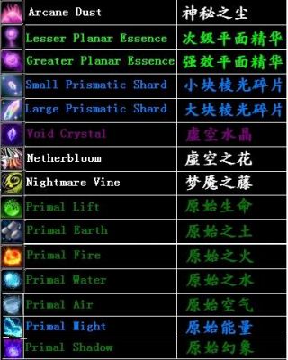 魔兽tbc法师腰带附魔怎么弄？-dnf占星师