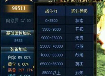 dnf战力排行？-dnf最高战斗力