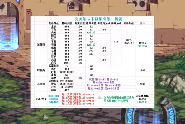 红11极限名望值是多少？-dnf十一