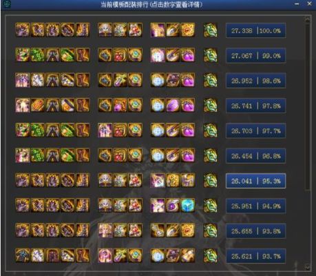 100级天帝异界buff和新buff对比？-dnf远古2套