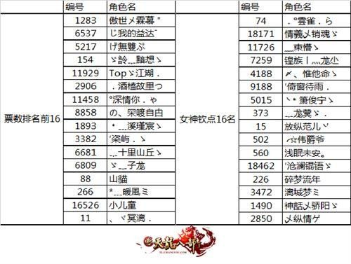 天龙八部转职等级？-dnf转职等级
