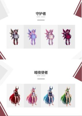 dnf国庆套送的克隆和买的礼包时装怎么一样啊? 有什么用啊？-dnf国庆多买多送