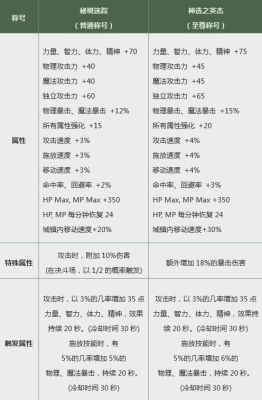 属性附加伤害增加是什么意思？-dnf属性附加