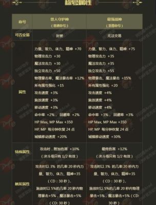 属性附加伤害增加是什么意思？-dnf属性附加