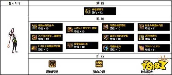 110版本血法选什么流派？-dnf血法武器