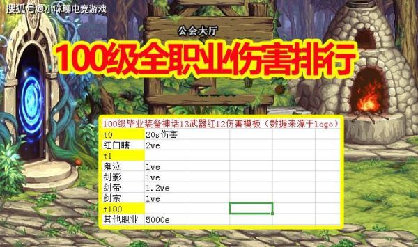 dnf哪几个职业站着就有伤害？-dnf伤害最高的职业