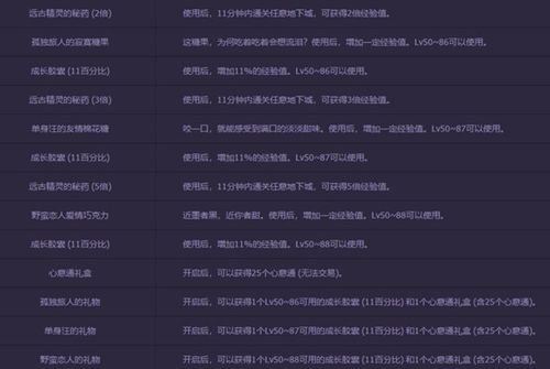 dnf豪华结婚礼包里面有什么？-dnf结婚戒指属性