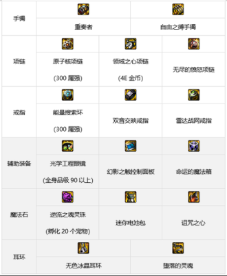 DNF70男散打刷图用什么装备好？-dnf男散打刷图