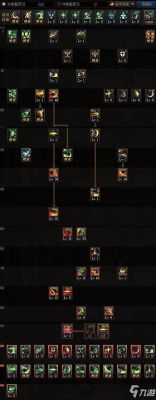光明冒险哪些英雄可以觉醒？-dnf芙蕾雅加点