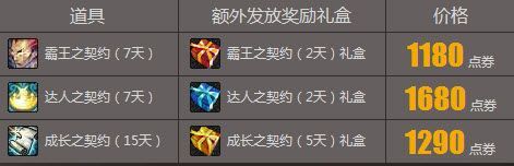 dnf王者契约有什么用？-dnf王者契约