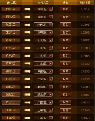 dnf福建1区可以和福建3区PK吗，跨区PK里好像也不能？-dnf福建一区