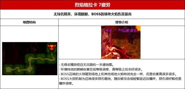 dnf烈焰格拉卡怎么灭火？-dnf烈焰
