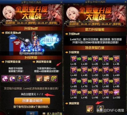 dnf回归玩家领的buff换装是永久的吗？-dnf回归buff