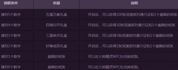 dnf助力奖励什么意思？-dnf在线奖励