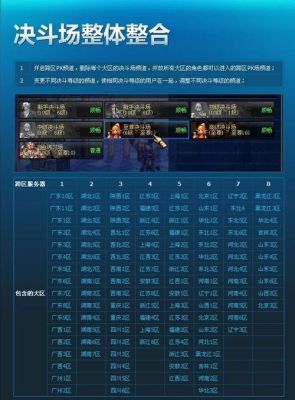地下城福建3区是跨几？-dnf服务器架设