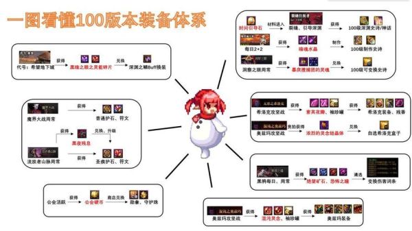 dnf平民c职业推荐？-dnf适合平民的职业