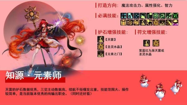 dnf平民c职业推荐？-dnf适合平民的职业