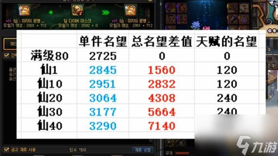 名望卡在31怎么提升？-dnf强化31