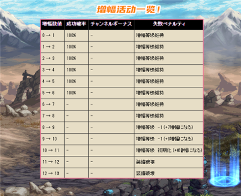 dnf强化锻造可以转移吗？-dnf强化转移