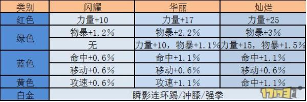 武极的白金徽章选什么？-dnf武极buff