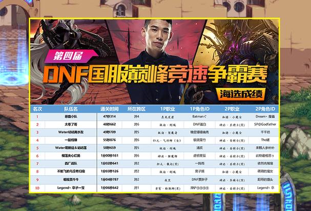 lol战斗之夜结盟可以不同的区吗？-dnf跨区组队